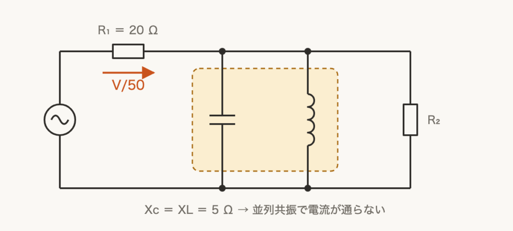 解説の図