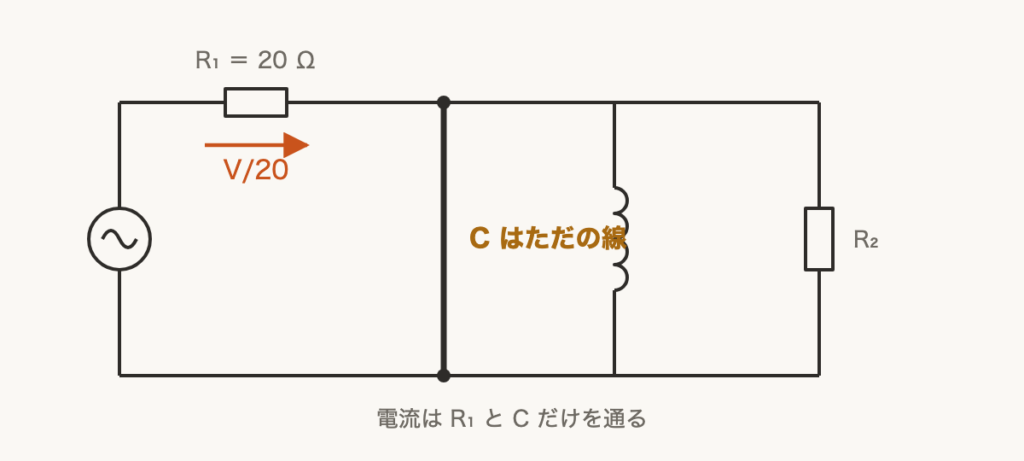 解説の図