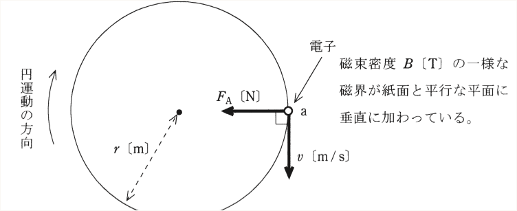 問12の図