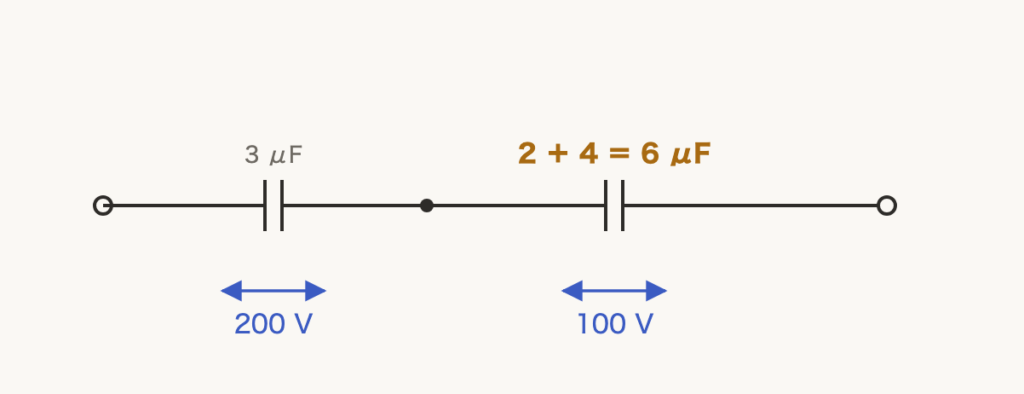 解説の図