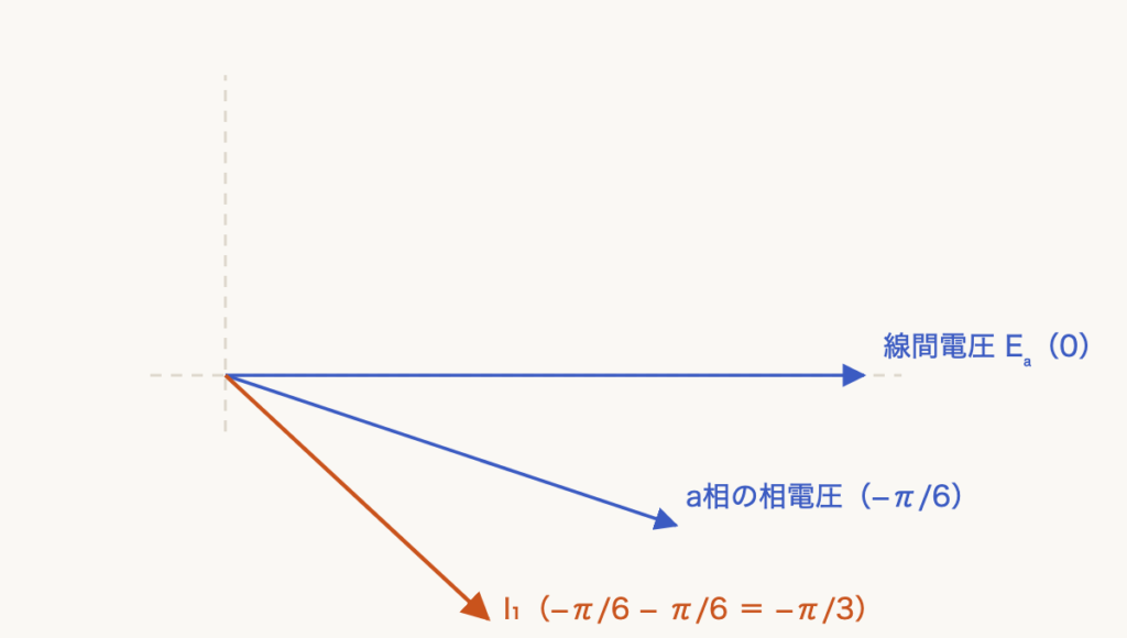 解説の図