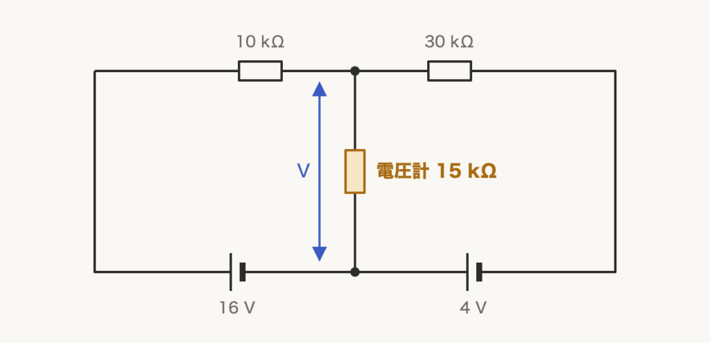 解説の図