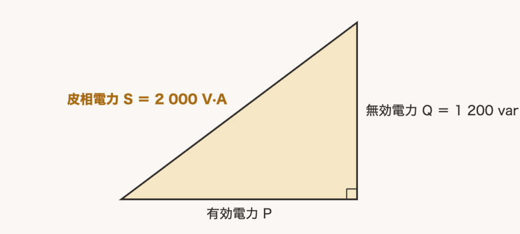 解説の図