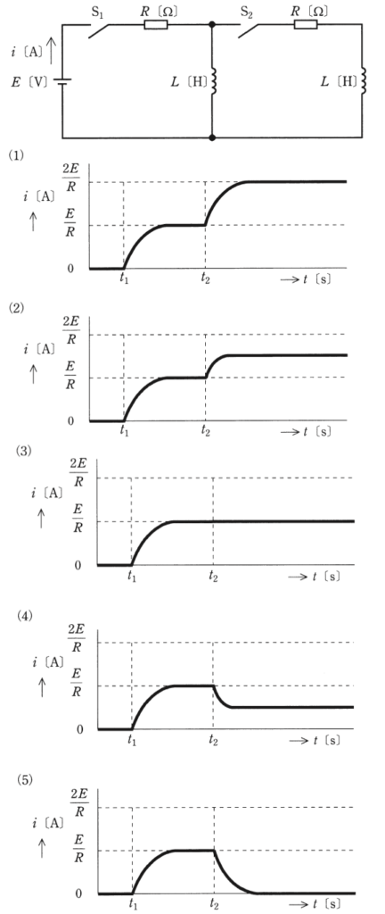 問9の図