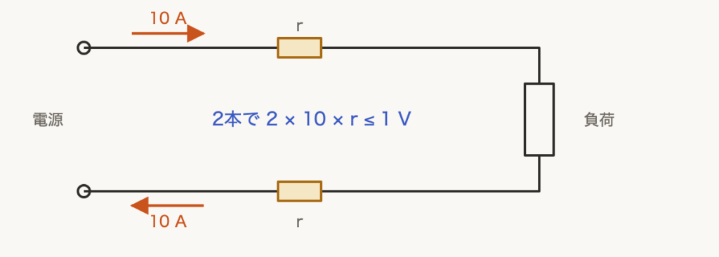 解説の図