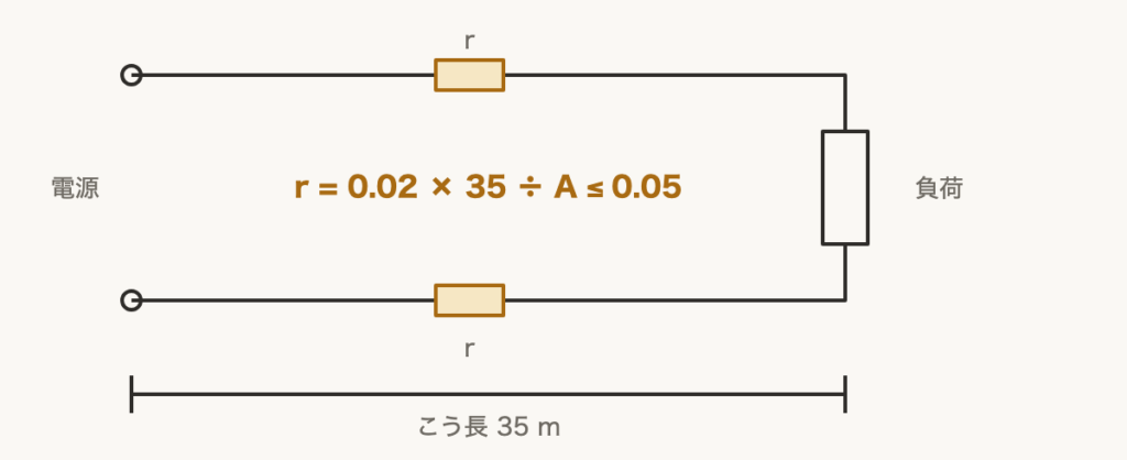 解説の図