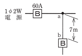 問9の図