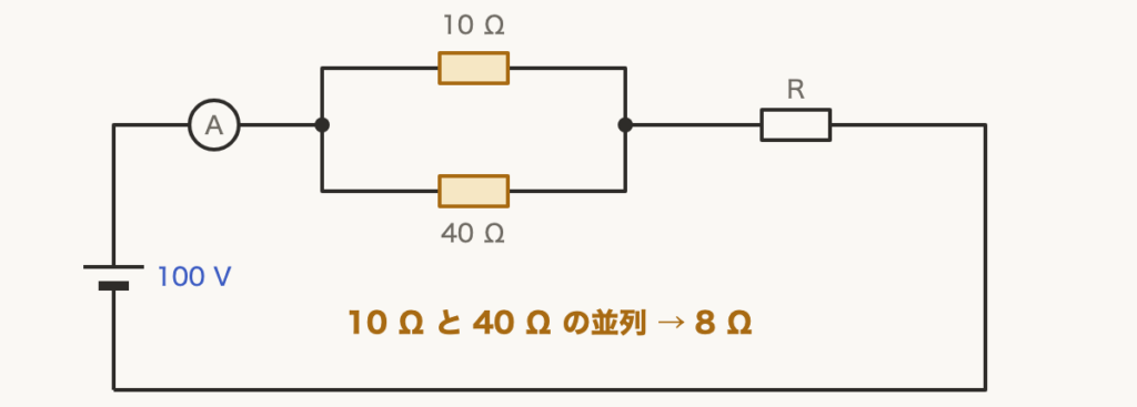 解説の図