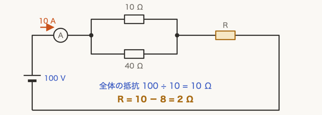 解説の図