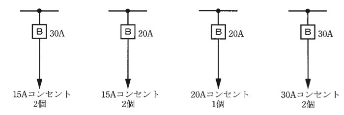 問10の図