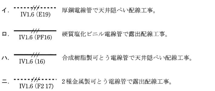 問22の図