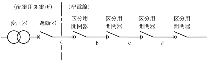 問12の図