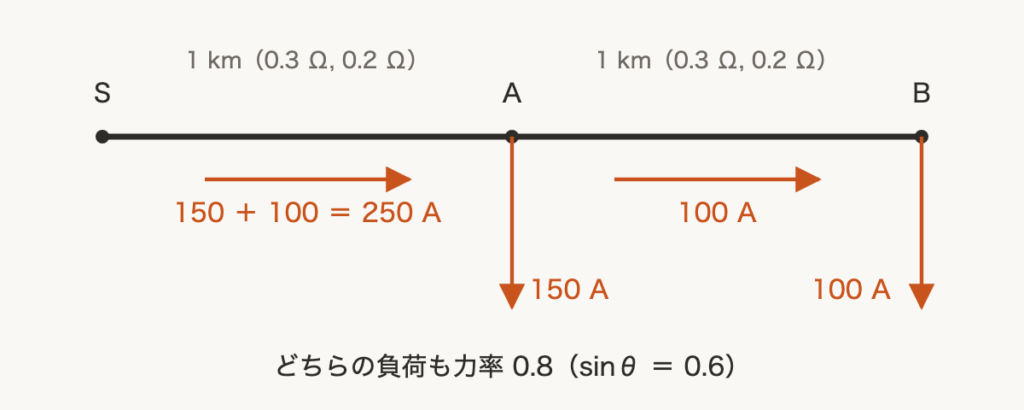 解説の図