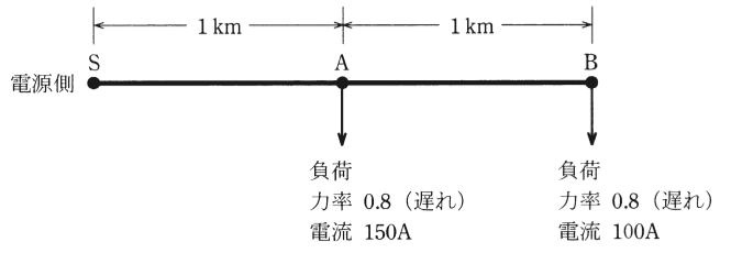 問13の図