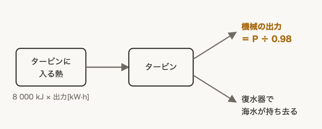 解説の図
