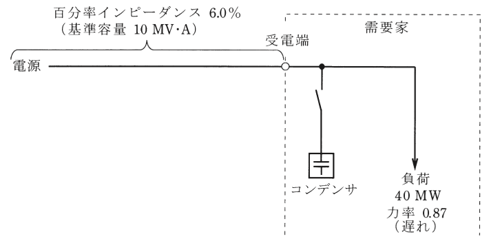 問16(a)の図