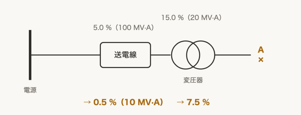 解説の図