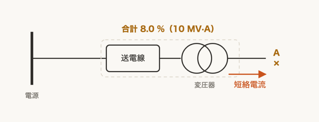 解説の図