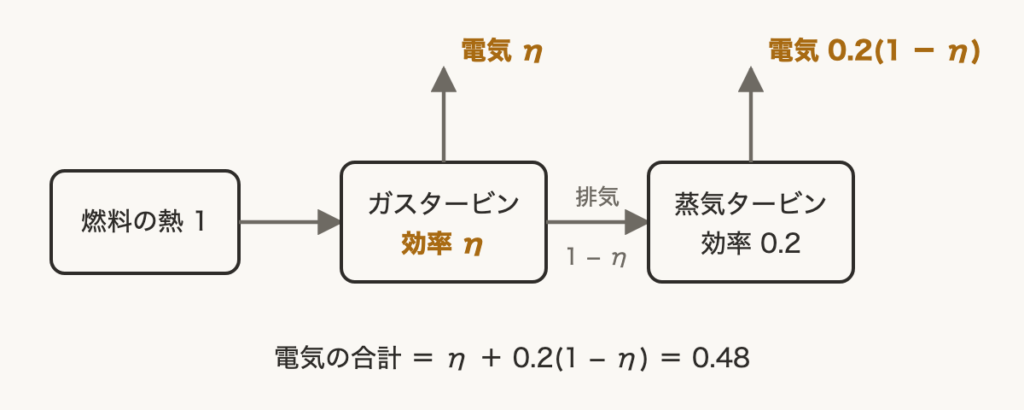解説の図