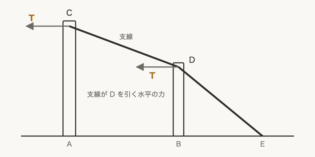 解説の図