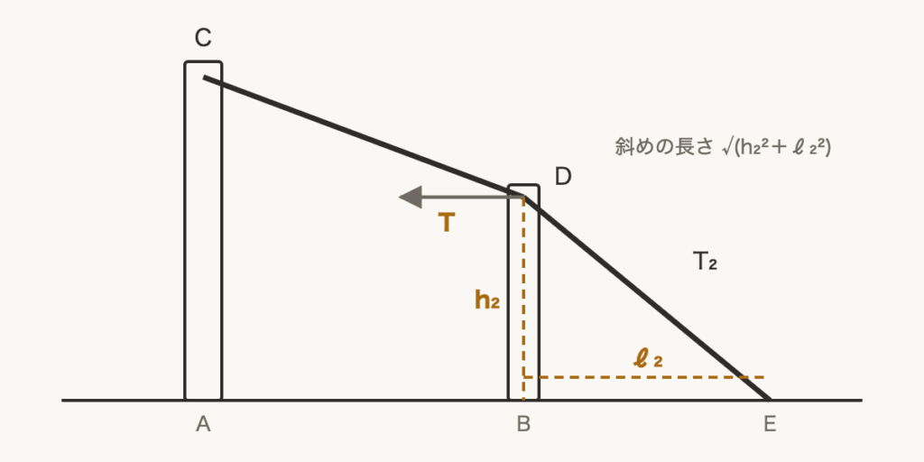 解説の図