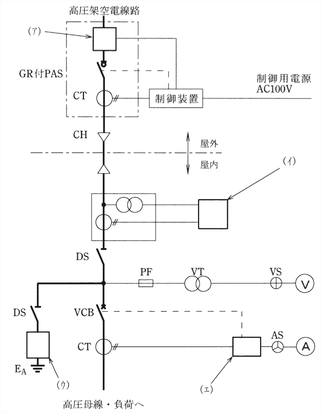問10の図