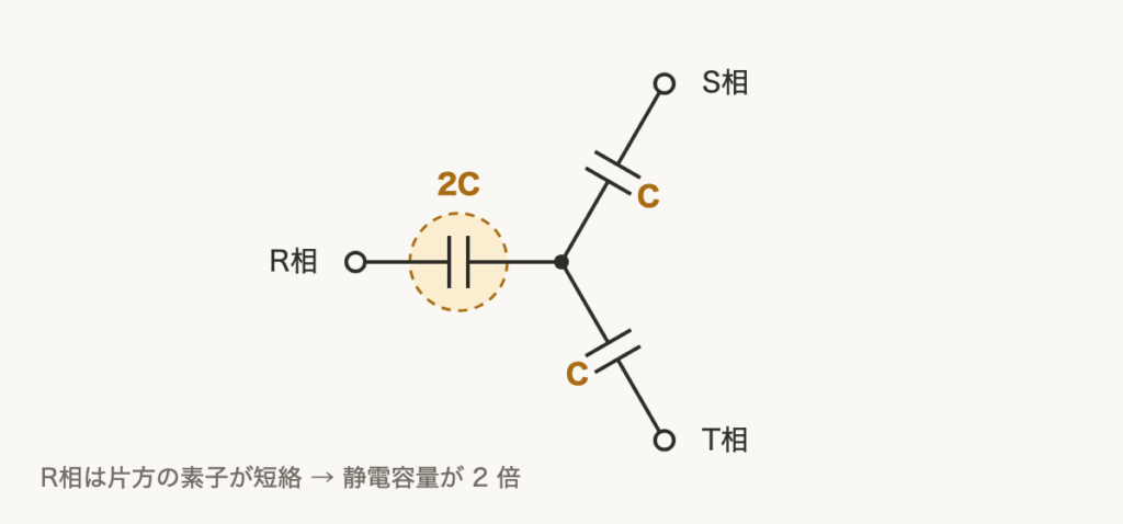 解説の図