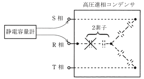 問11(b)の図