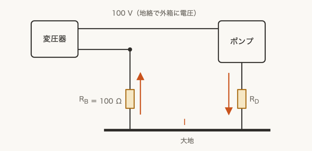 解説の図