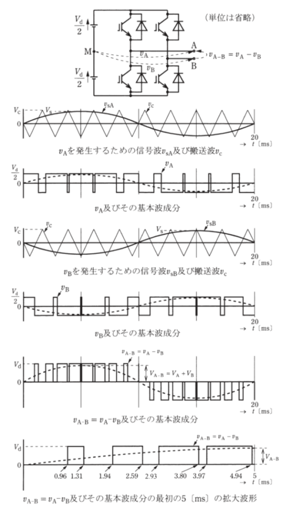 問16(a)の図