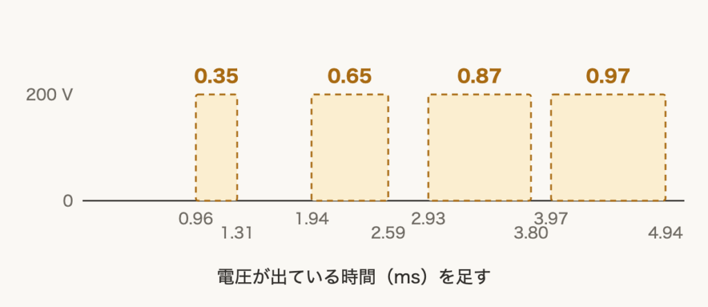 解説の図