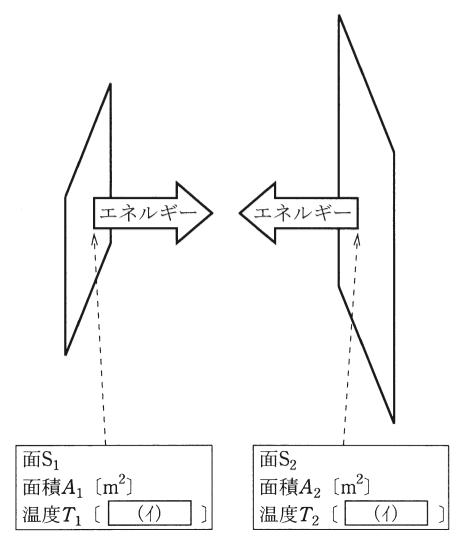 問17(b)の図