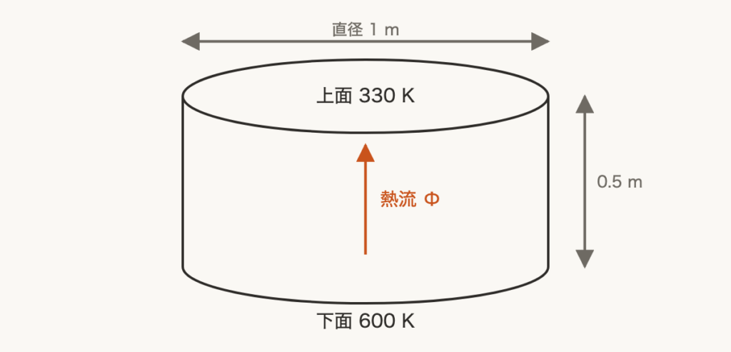 解説の図