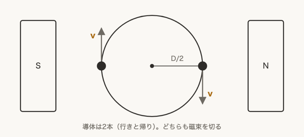 解説の図