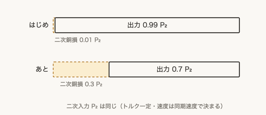 解説の図