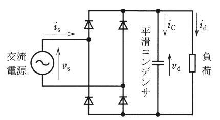 問9の図