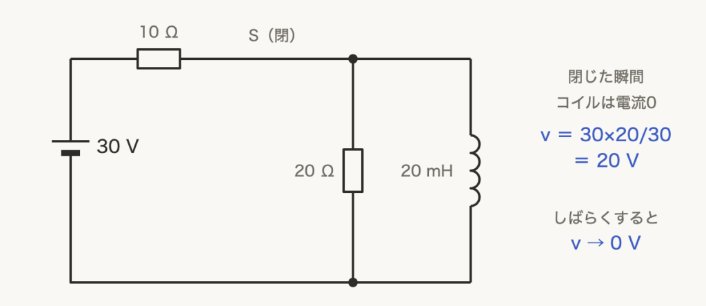 解説の図