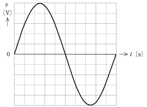 問16(b)の図