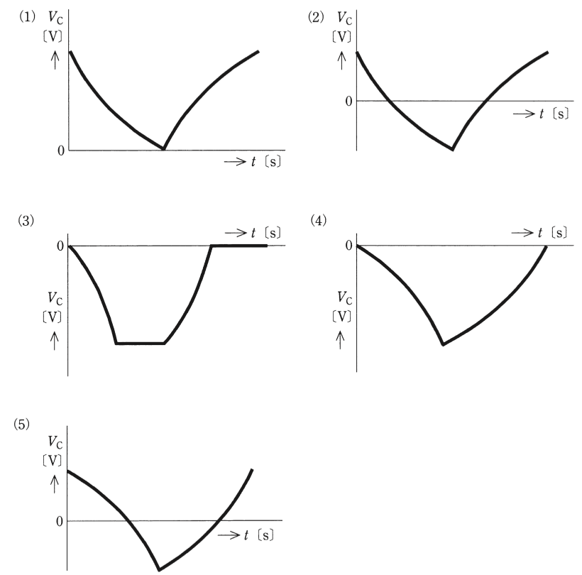 問18(b)の図