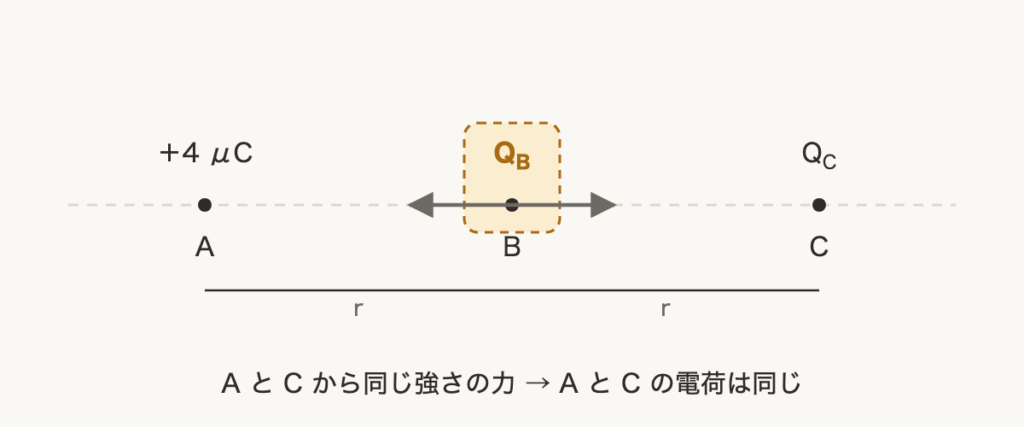 解説の図
