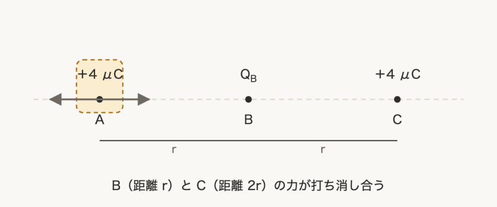 解説の図