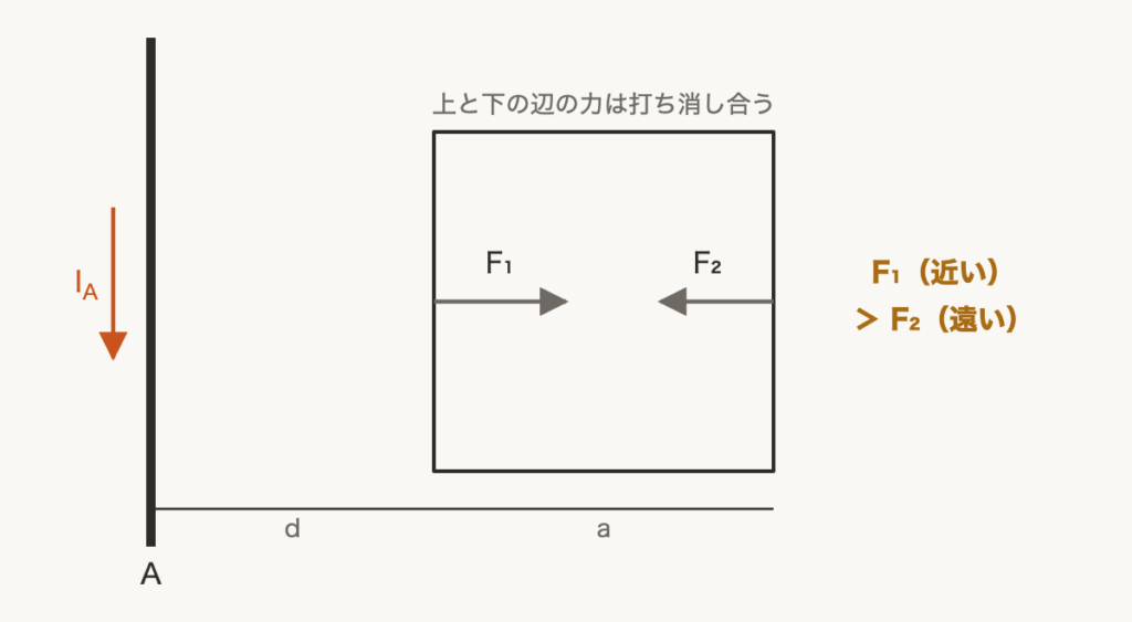解説の図