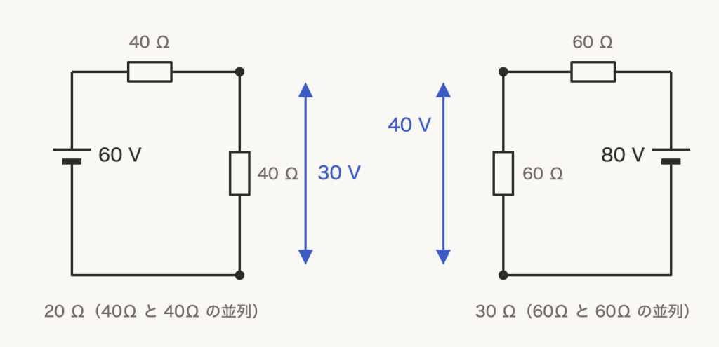 解説の図