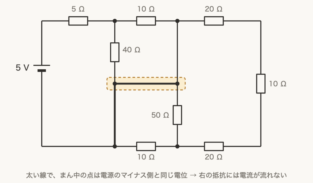 解説の図