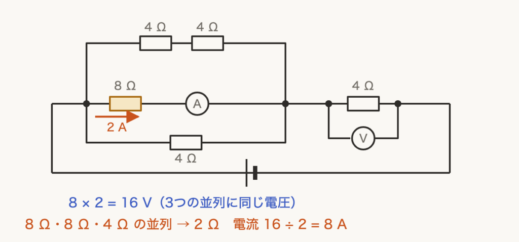 解説の図