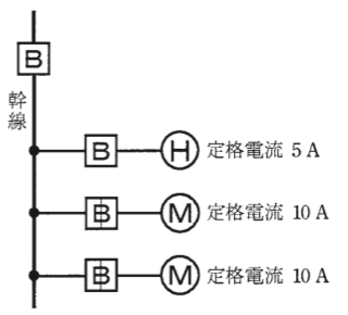 問9の図