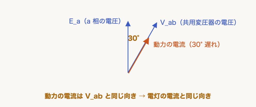 解説の図
