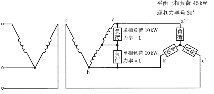 問12の図