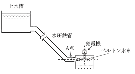 問15(a)の図