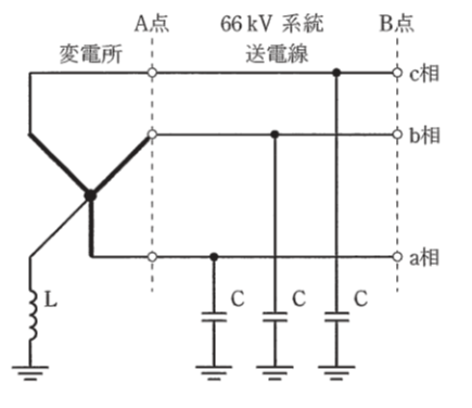問16(a)の図